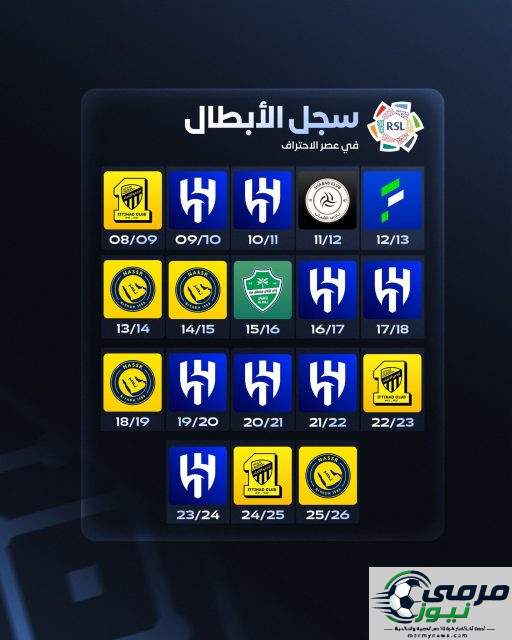 أبطال دوري روشن السعودي على مدار 18 موسماً مضت